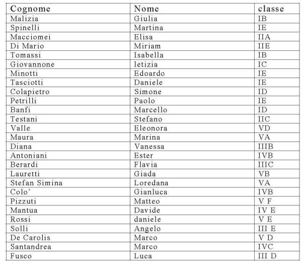 elenco-alunni-corsa-campestre-280109