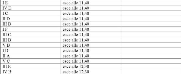 variazione variazione